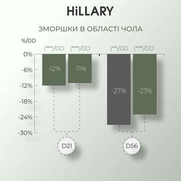 Очищающий бальзам для снятия макияжа, 50 мл. + Комплекс с витамином C