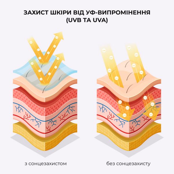 Комплекс для тела против высыпаний и солнечного повреждения SPF 50+ Hillary Body Care