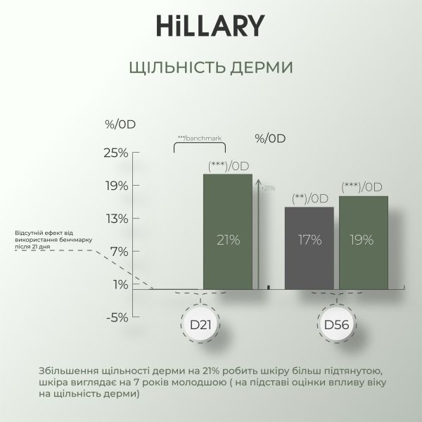 Очищающий бальзам для снятия макияжа, 50 мл. + Комплекс с витамином C