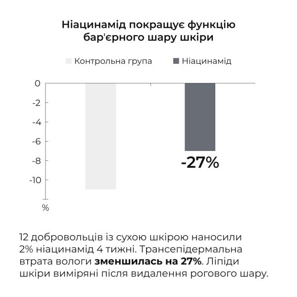 Набор против жирности и высыпаний Hillary Anti-Oil & Breakouts Set