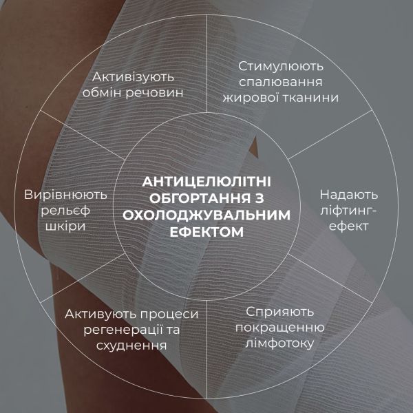 Набор антицеллюлитных охлаждающих обертываний Hillary Cooling Anti-Cellulite Wrap Set