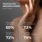 Комплекс для тела против высыпаний и солнечного повреждения SPF 50+ Hillary Body Care