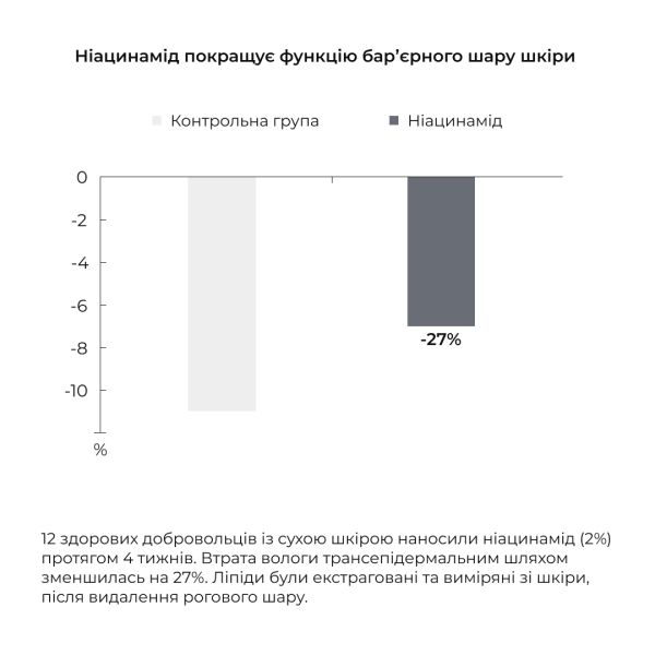 Энзимная пудра для нормальной и сухой кожи Крем-гель для душа с пребиотиками