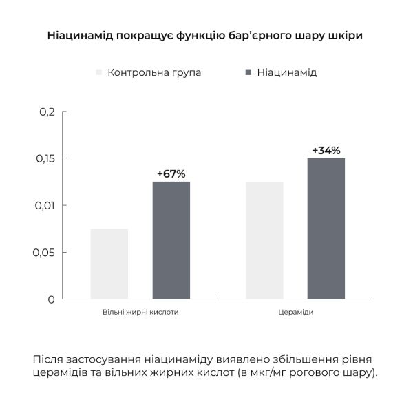 Энзимная пудра для жирной и комбинированной кожи + Крем-гель для душа с пребиотиками
