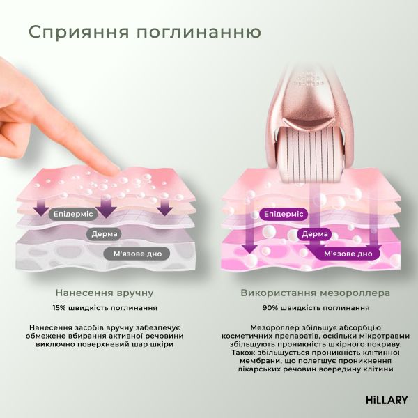 Мезороллер для кожи головы Hillary + Сыворотка для волос MULTI-ACTIVE HOP CONES