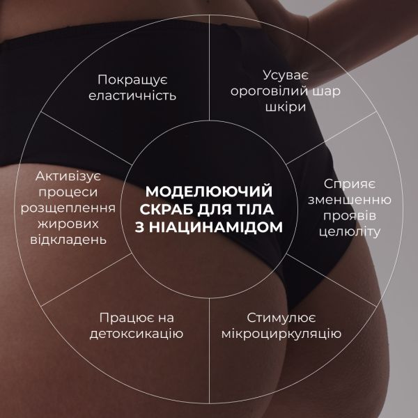 Моделирующий скраб для тела с ниацинамидом Hillary Niacinamide Firm & Sculpt Scrub, 200 g