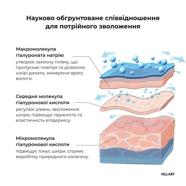 Набор для жирного типа лица Мягкая очистка и увлажнение