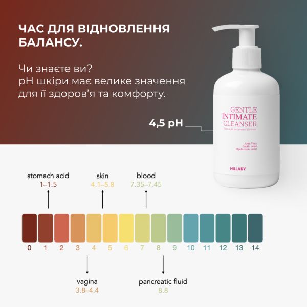 Набор для питания кожи тела и бережной очистки Hillary Body Nourishment & Gentle Cleansing Set