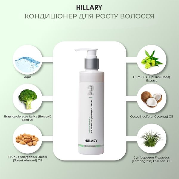 Набор комплексного ухода для роста волос Hillary Perfect Hair Hop Cones