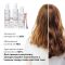 Набор комплексного ухода против выпадения волос Hillary Perfect Hair Serenoa