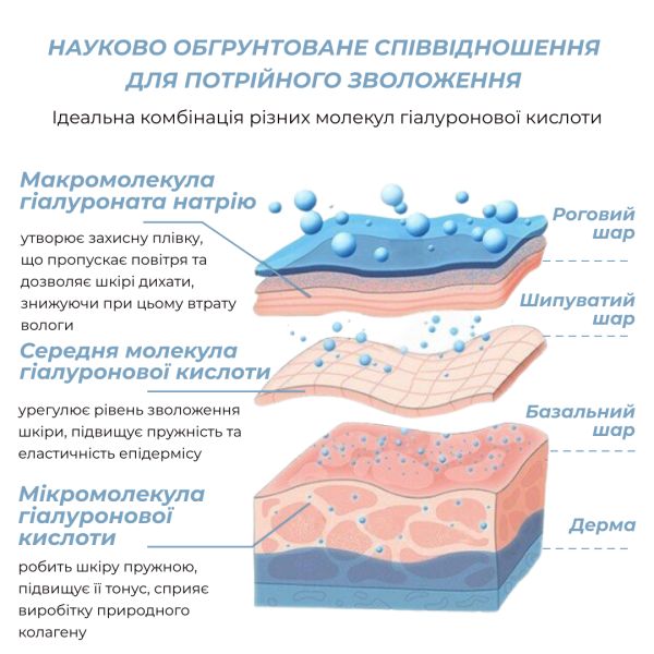 Пошаговый уход в течение дня для нормальной кожи лица