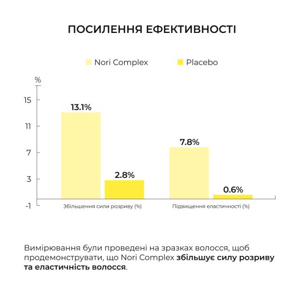 Протеиновый спрей-уход + Комплексный набор для всех типов волос