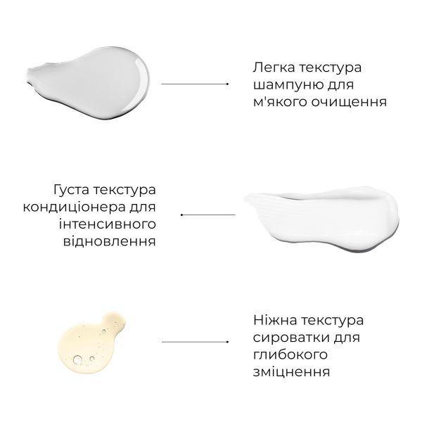 Шампунь и сыворотка для волос Concentrate Serenoa + кондиционер против выпадения волос