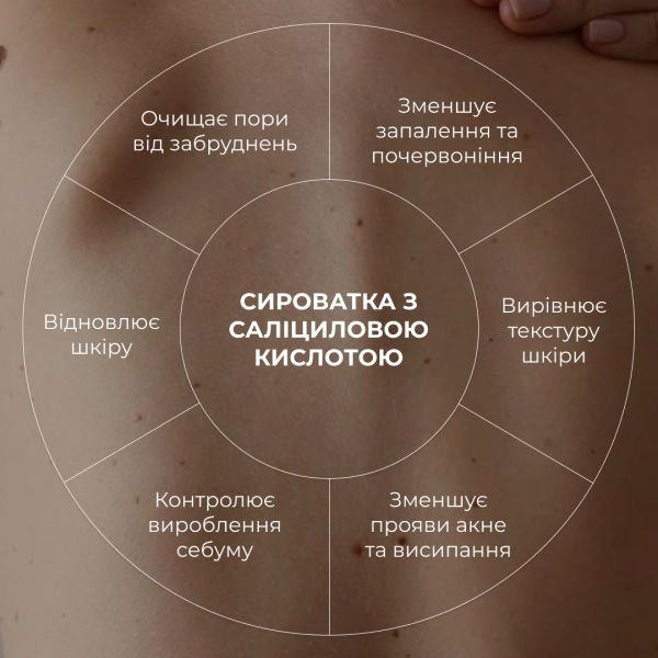 Сироватка для проблемної шкіри з саліциловою кислотою Hillary Back & Body Acne Control Serum, 50 мл