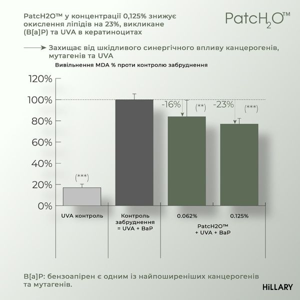 Питательный бальзам для тела с шелком и молекулярным патчем Hillary Nutrition Body Silk Balm, 200 мл