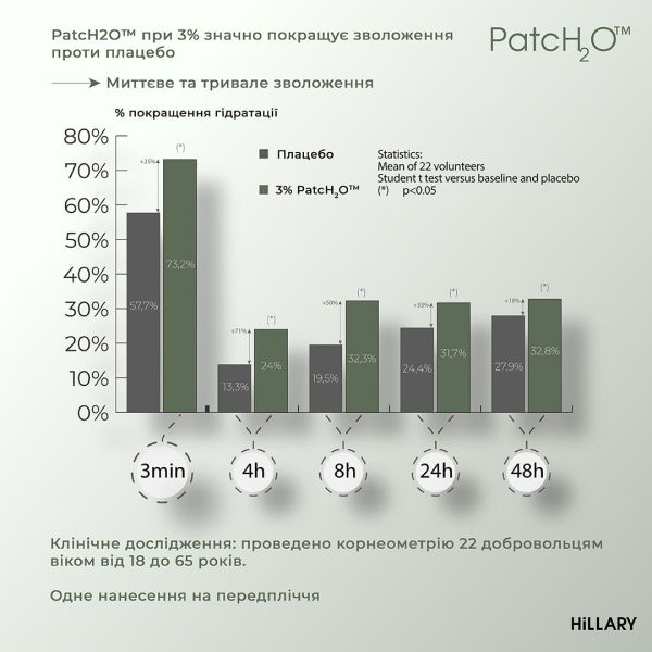 Питательный бальзам для тела с шелком и молекулярным патчем Hillary Nutrition Body Silk Balm, 200 мл