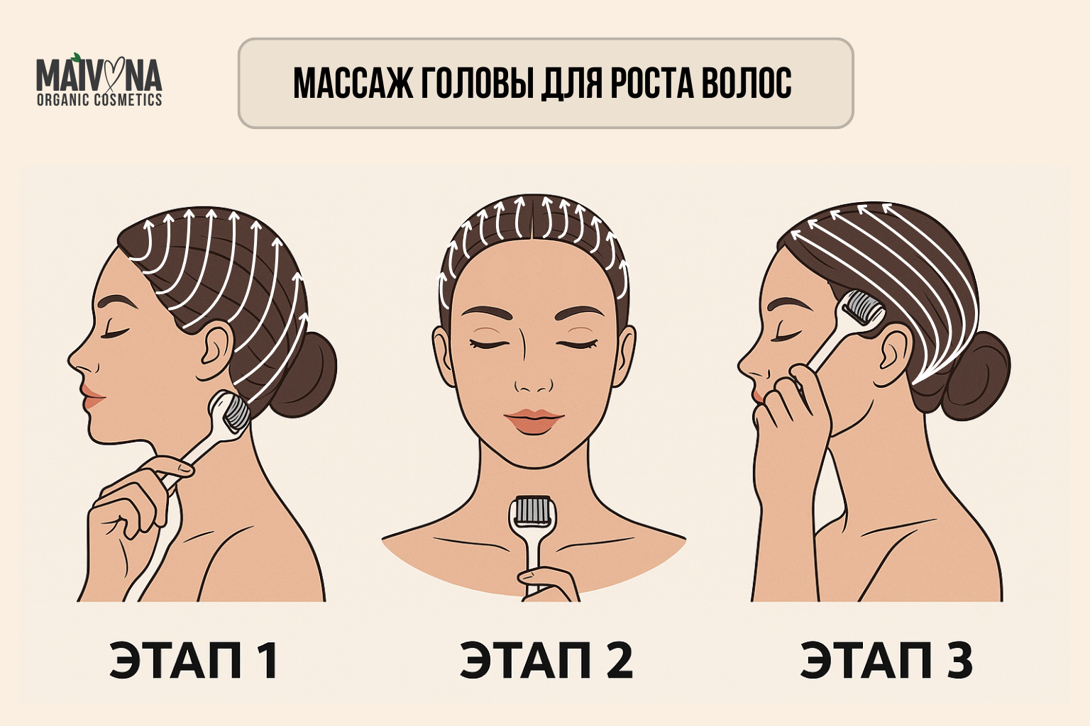 Массаж головы для стимуляции и роста волос, схема упражнений