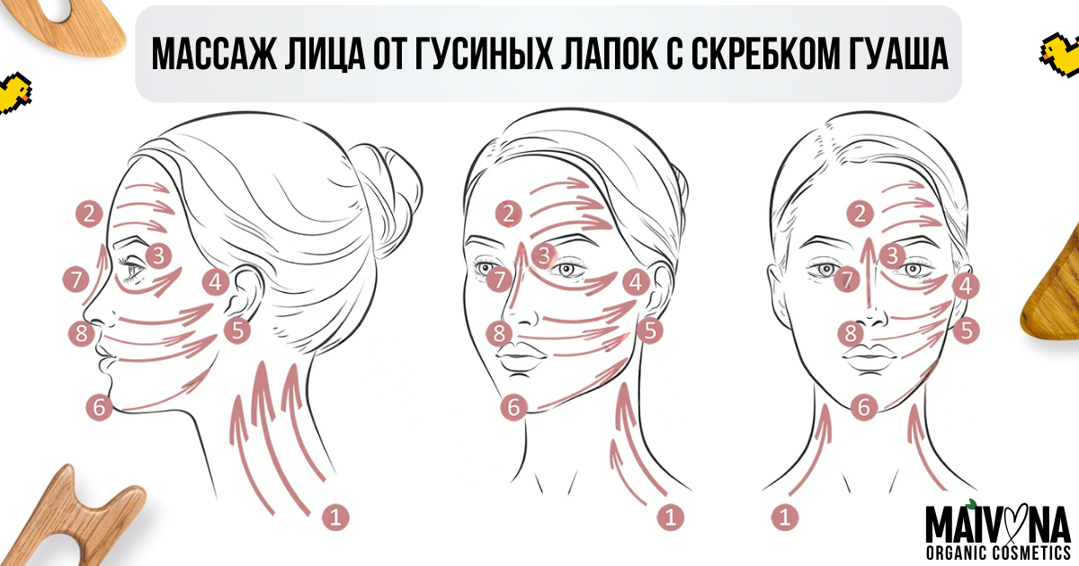 Массаж от гусиных лапок под глазами схема с лимфотоком